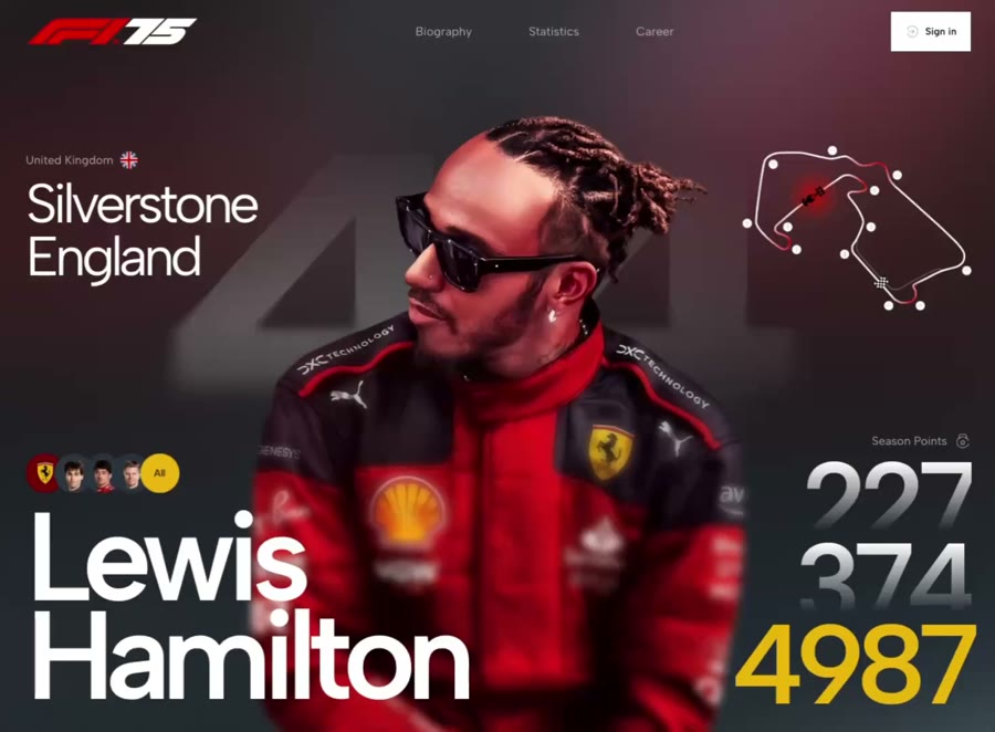 F1 Driver Profile
